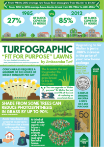 Infographic-Fit-for-purpose