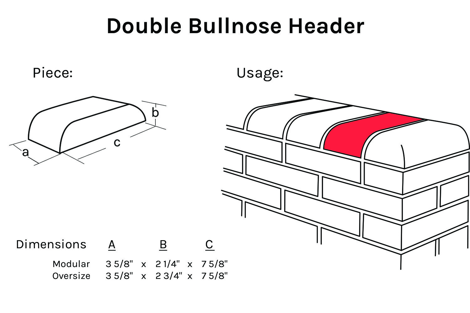 Bullnose