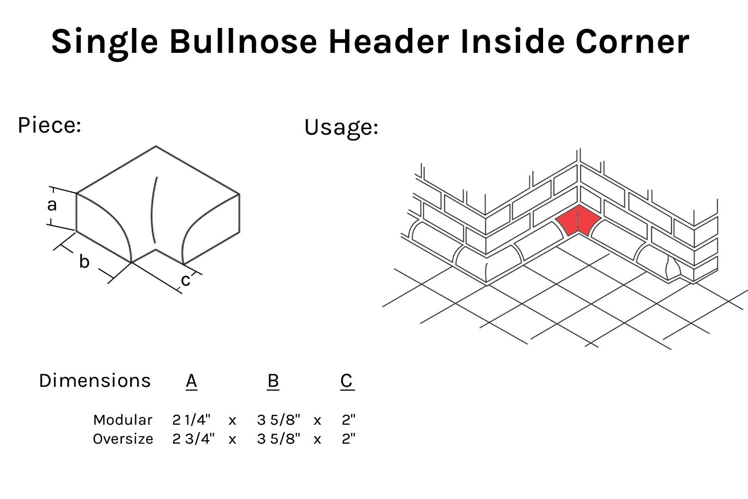 Bullnose