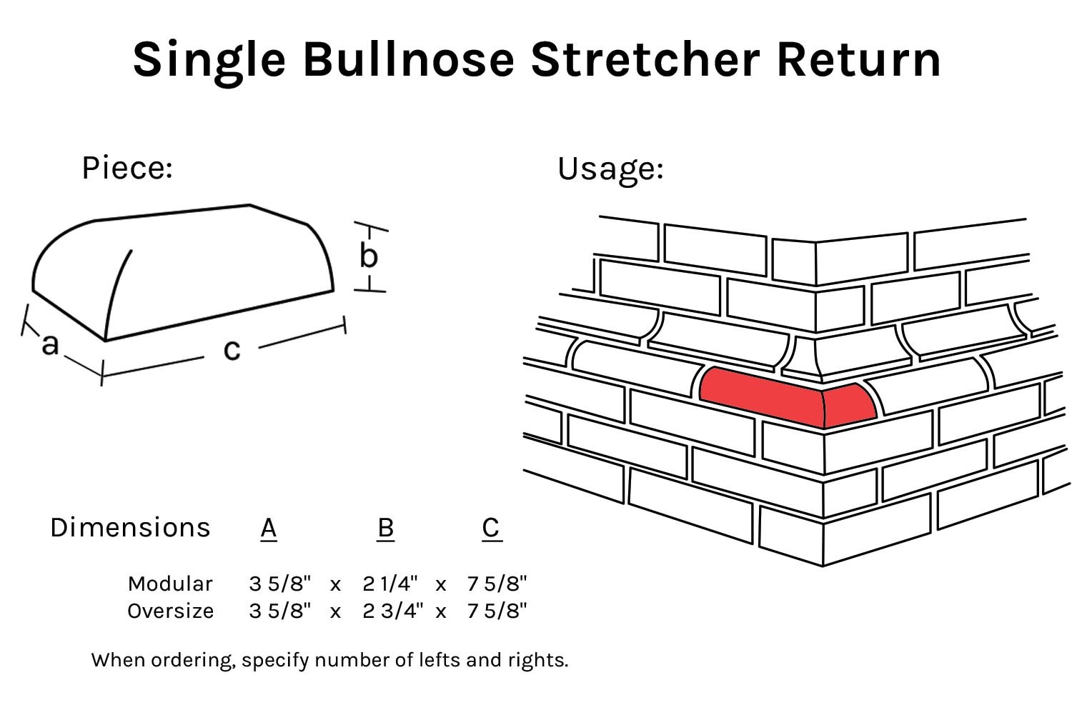 Bullnose