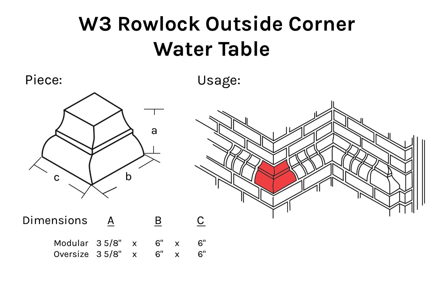 Water Table
