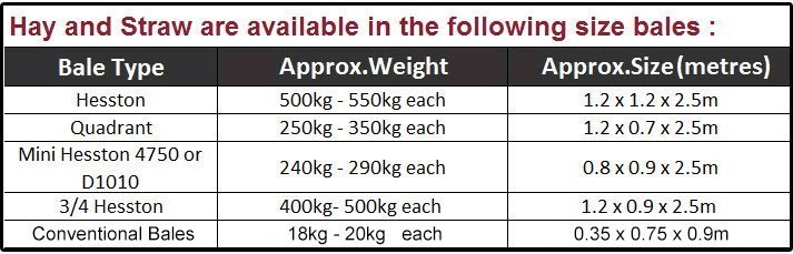 bale size and type information available for you collect hay bale size chart