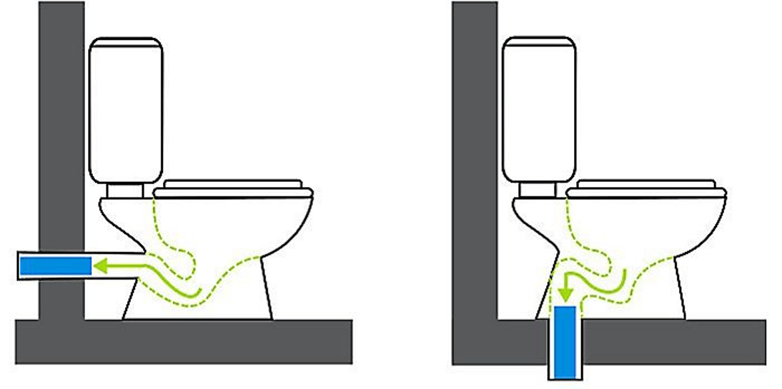 How To Unblock Your Toilet Advice