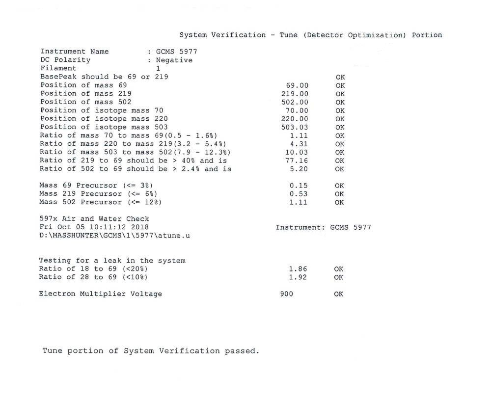 GCMS Detector Preventative Maintenance Consideration: Daily MSD PFTBA ...