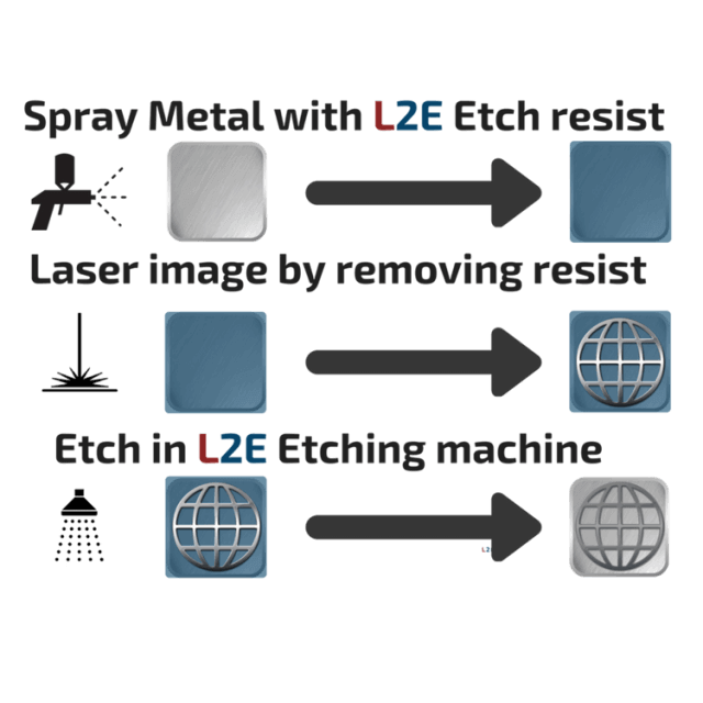 Chemical Etching Process Laser2Etch Deep Etch Metal in Minutes