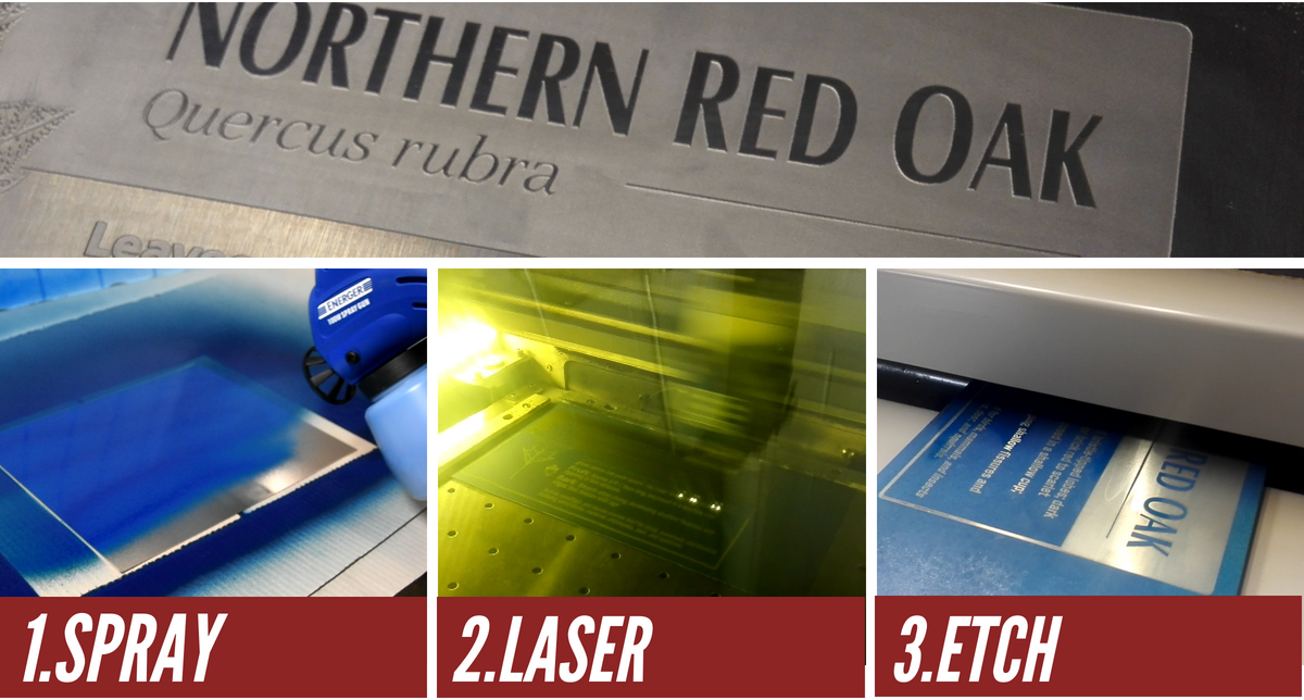 Chemical Etching Process Laser2Etch