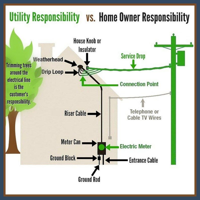 Electric updates CIRCUIT BREAKER Muskegon Norton Shores Grand Haven MI