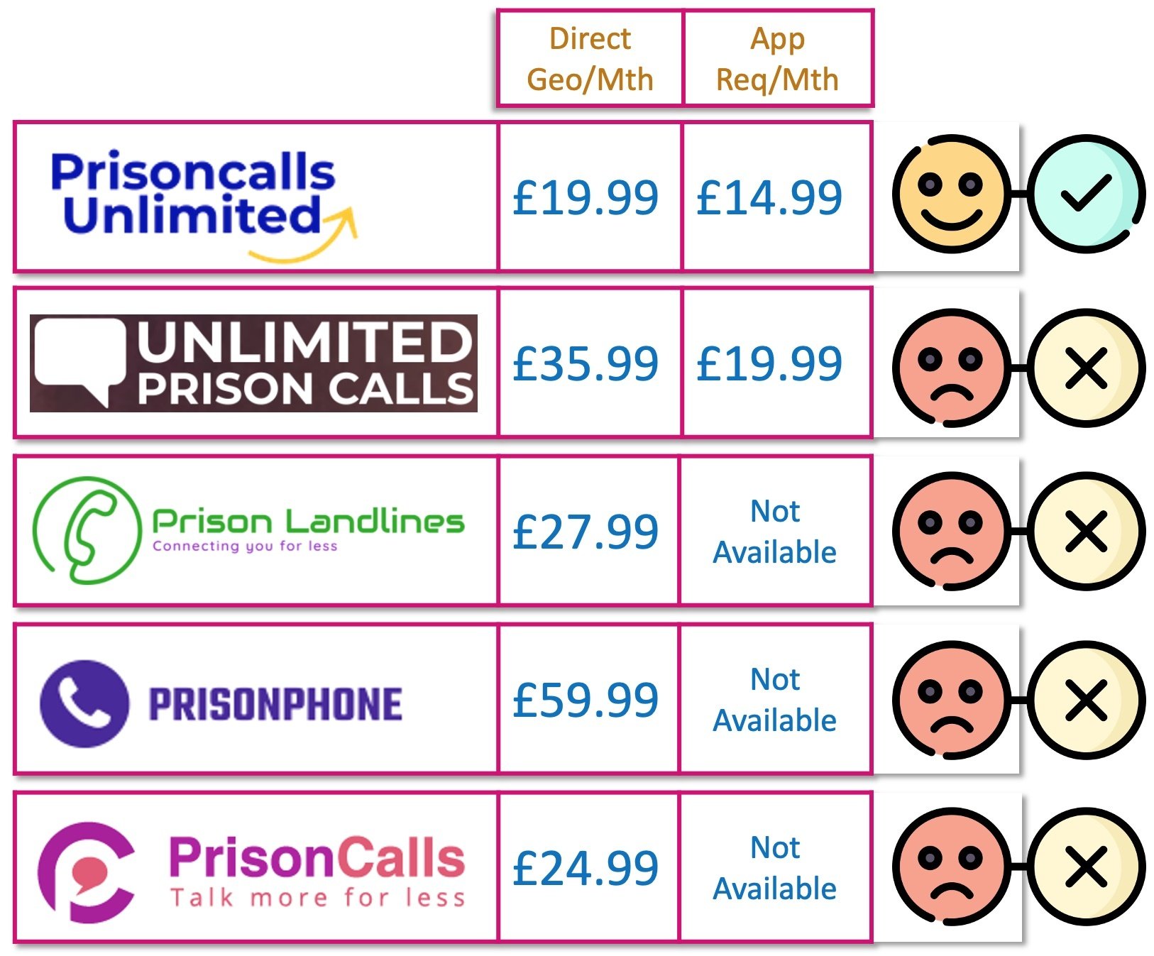 Prison Calls Unlimited Minutes