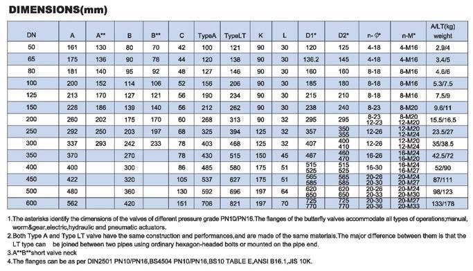 wafer type butterfly valve pdf