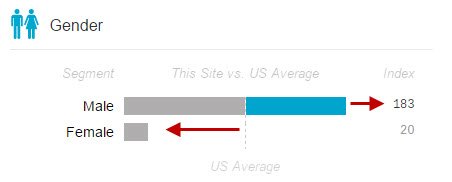 Demographic Charts: How to Interpret - Digital Throttle
