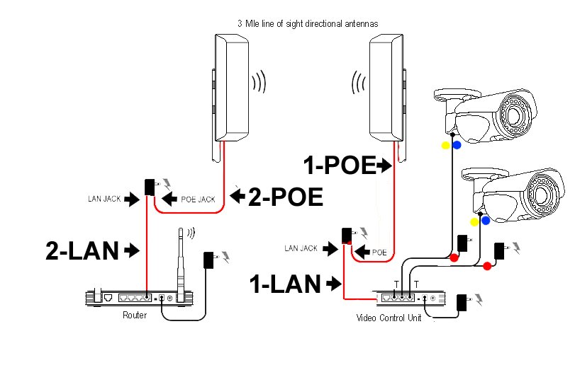 High Definition Wireless Barn Cameras for livestock