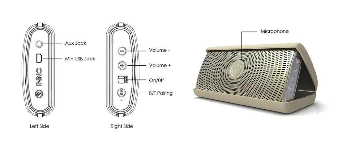 InnoFLASK 2.0 controls and inputs