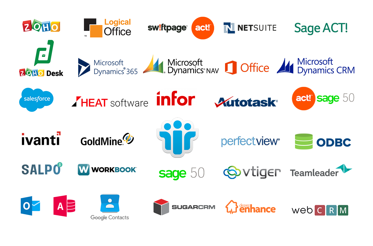 What is CRM Phone System Integration? The VoIP Shop