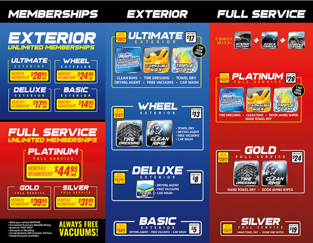 Red Oak Car Wash Red Oak, TX