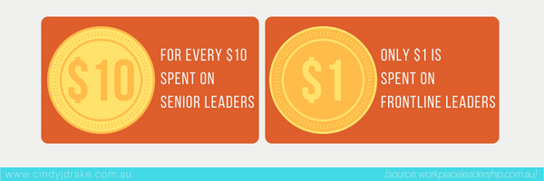 a team with a leader and social meetings