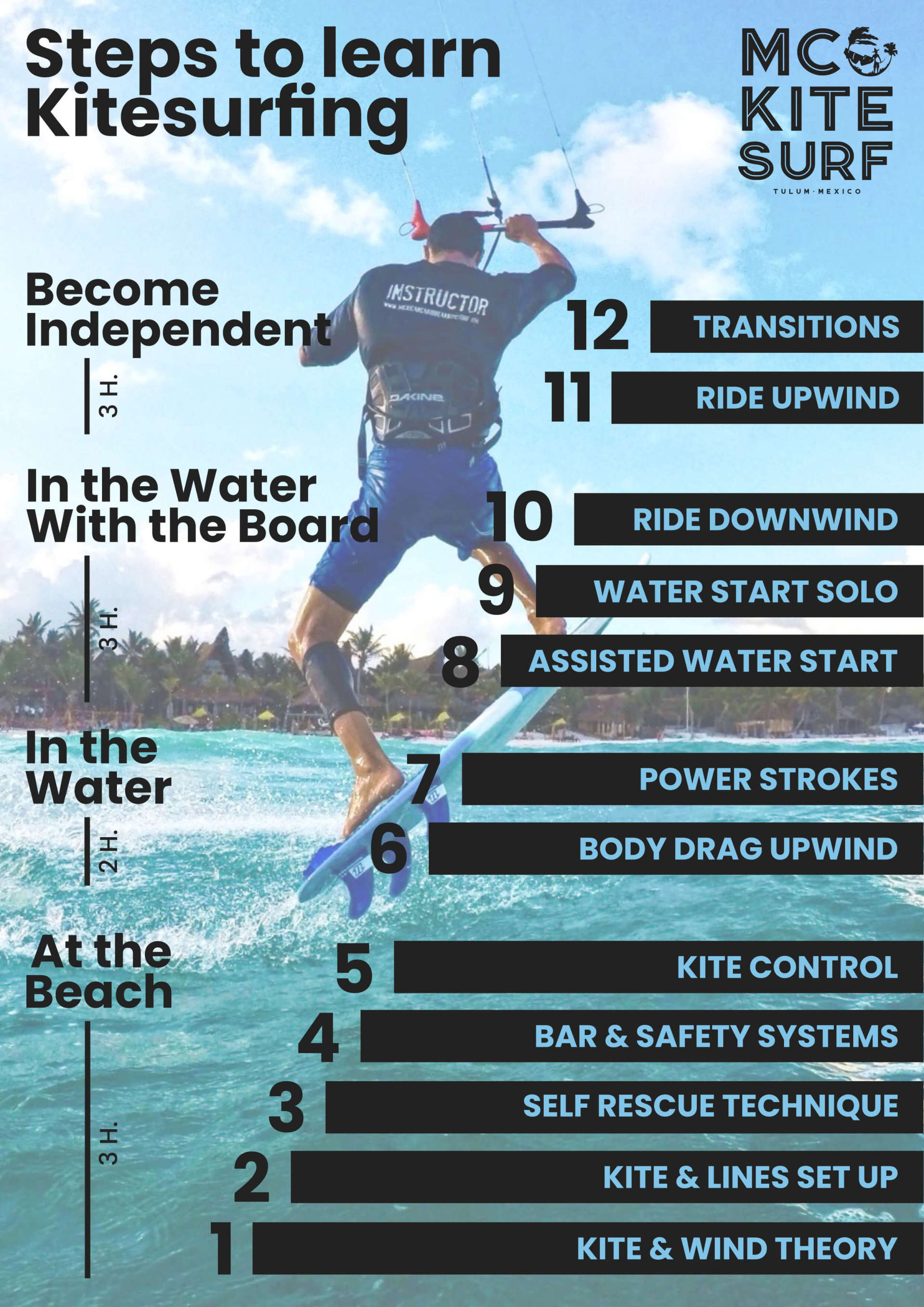 Steps To Learn Kiteboarding