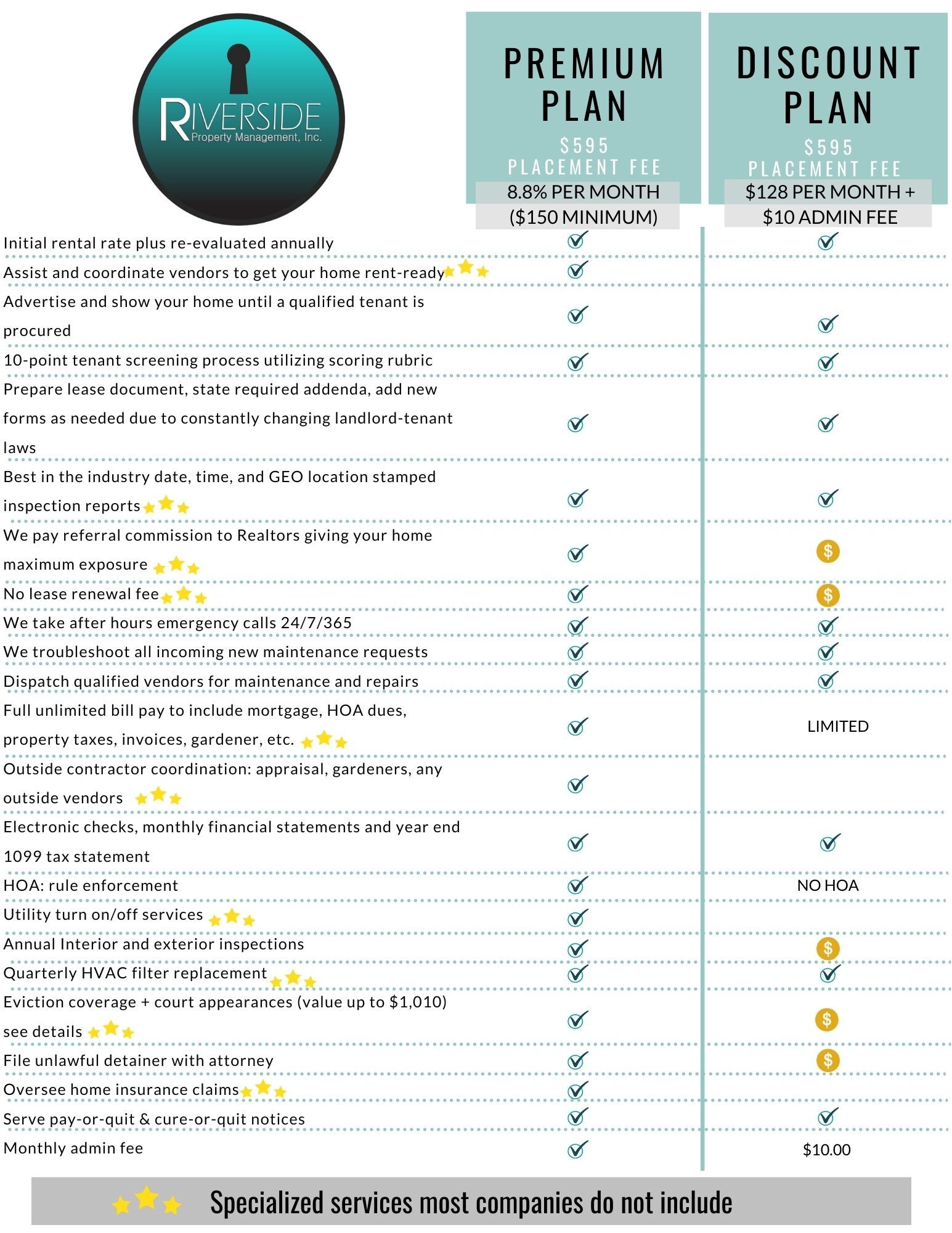 riverside property management
