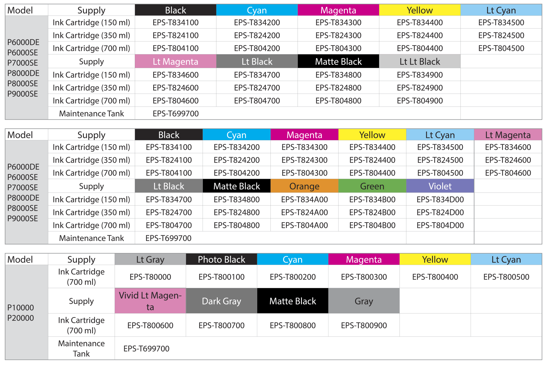 Epson Printer Material Code DCC Inks and Printheads