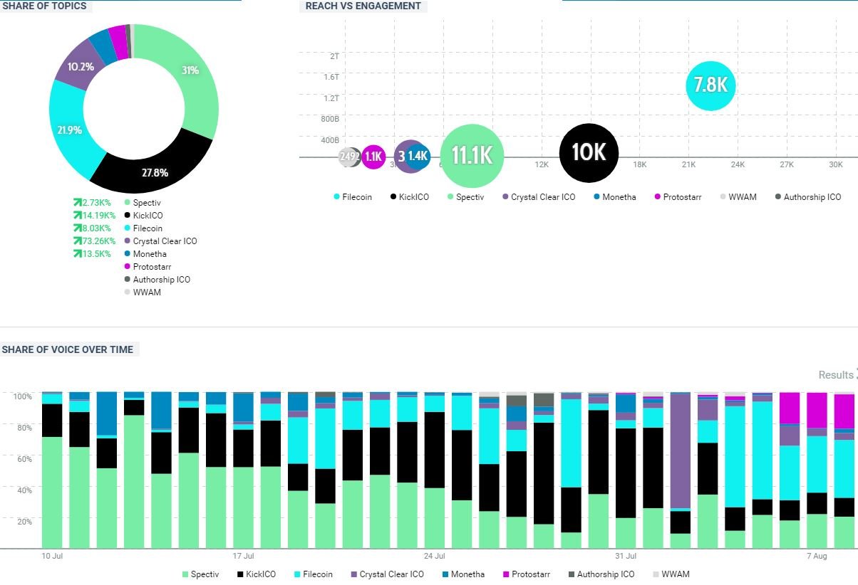 Icos 21 Schedule,ICO Analysis: Game Protocol