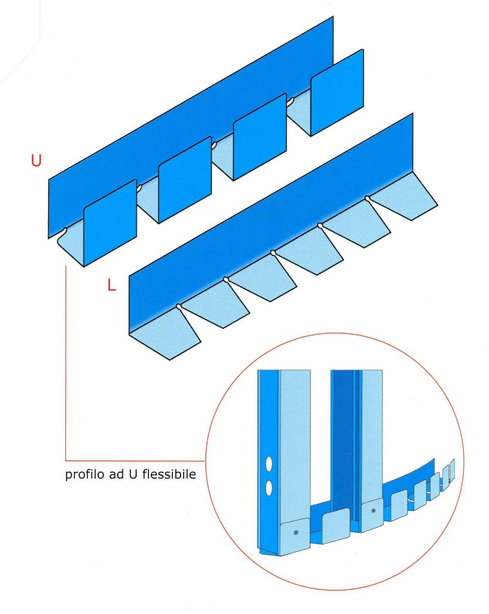 PROFILI PER PARETI E CONTROSOFFITTI IN CARTONGESSO PDF intelligence overview