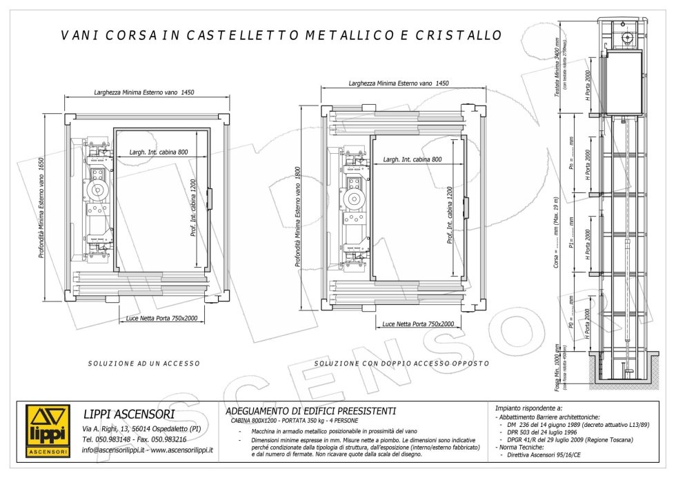 Dimensioni minime scala a chiocciola. simple schema with dimensioni ... Scale interne dimensioni minime