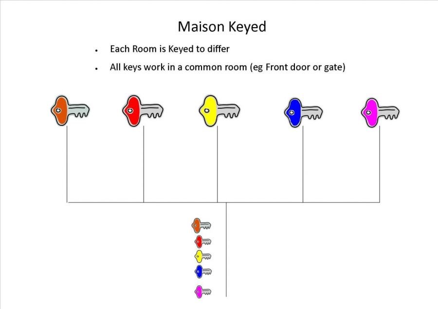 maison keyed