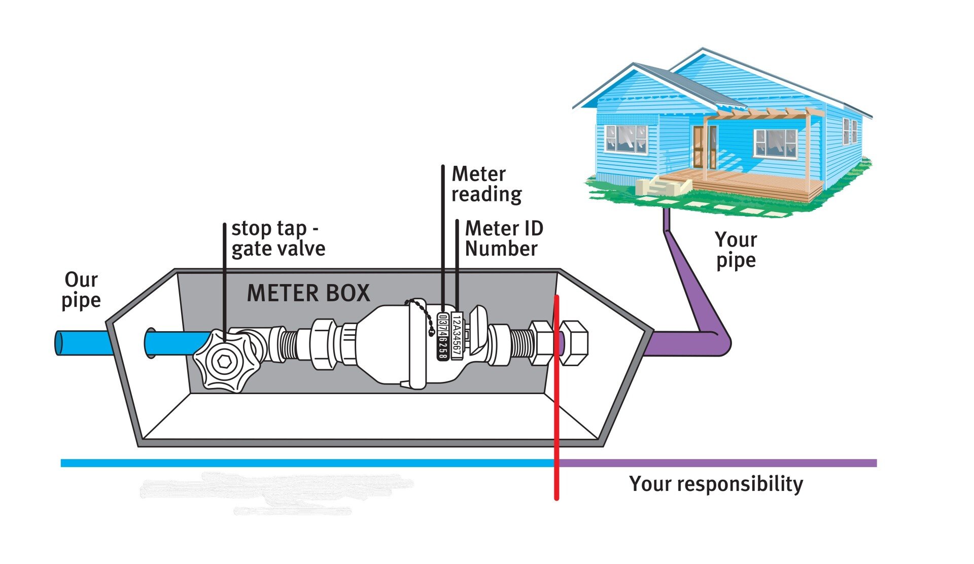 Burst Water Main Whitianga Plumbing and Drainage