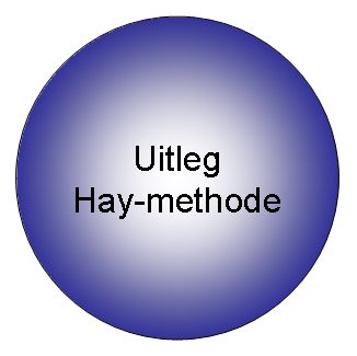 Guide Chart Profile Method van Edward Hay c.s.