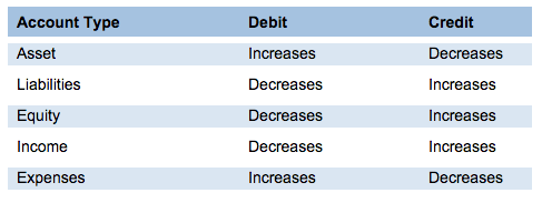 Business Tips | AdminBooks