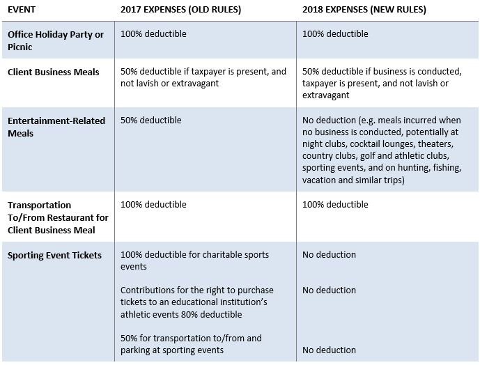 Chart Of Accounts Meals And Entertainment