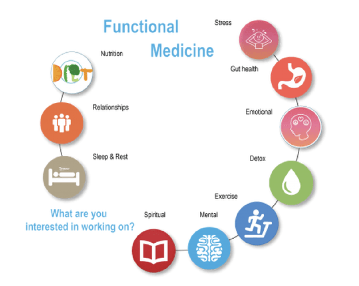 Functional Medicine Memphis Laser Clinic
