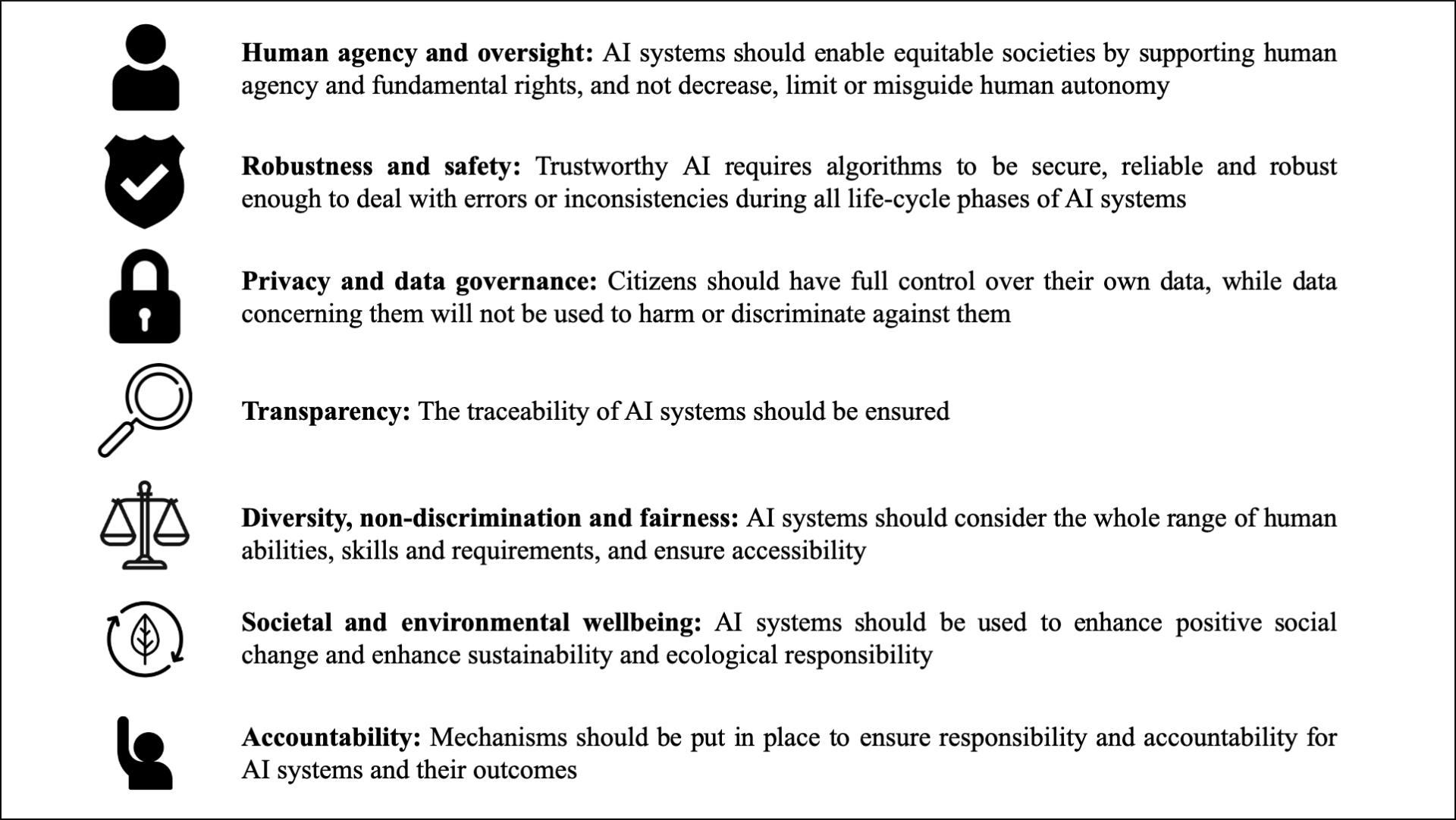 The Rise of Ethics in Artificial Intelligence (Part 3 Trustworthy AI)