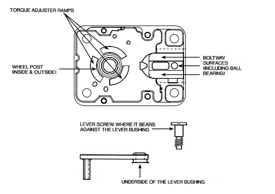 safe lock diagram wiring diagram how does a lock pick work safe lock diagram list of wiring diagrams