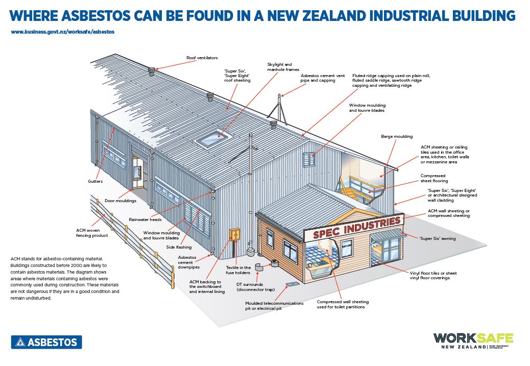 Asbestos removal in Christchurch