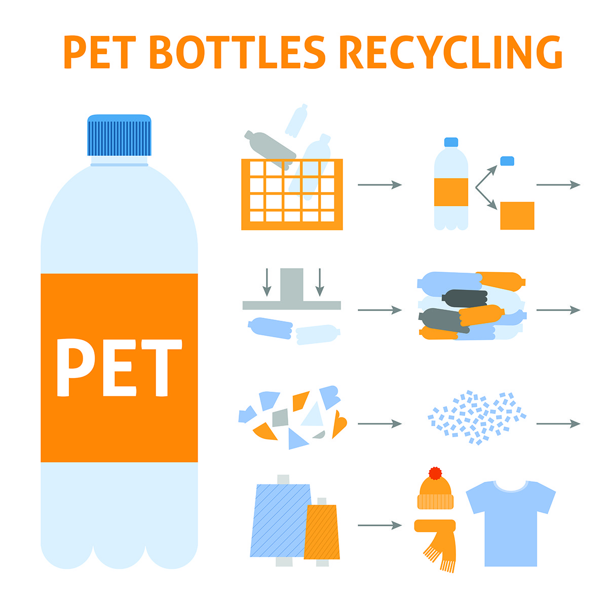 recycled-pet-packaging-sustainable-resource-reuse