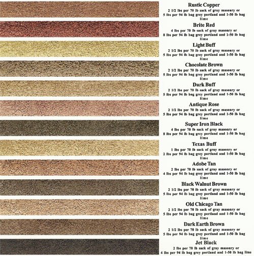 Cement Products Keller Material Ltd., San Antonio, Texas