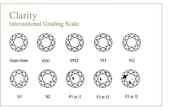 diamond-clarity-robert-h-parker-and-sons
