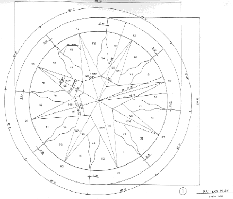 un progetto di lavoro