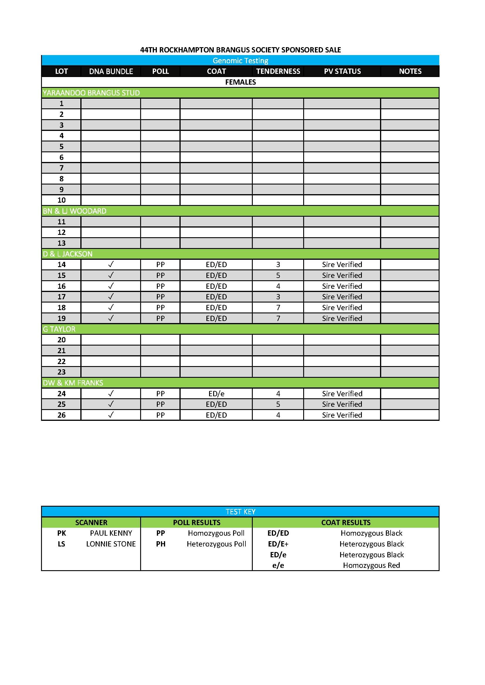 44th Rockhampton Brangus Society Sponsored Sale Supplementary Sheet