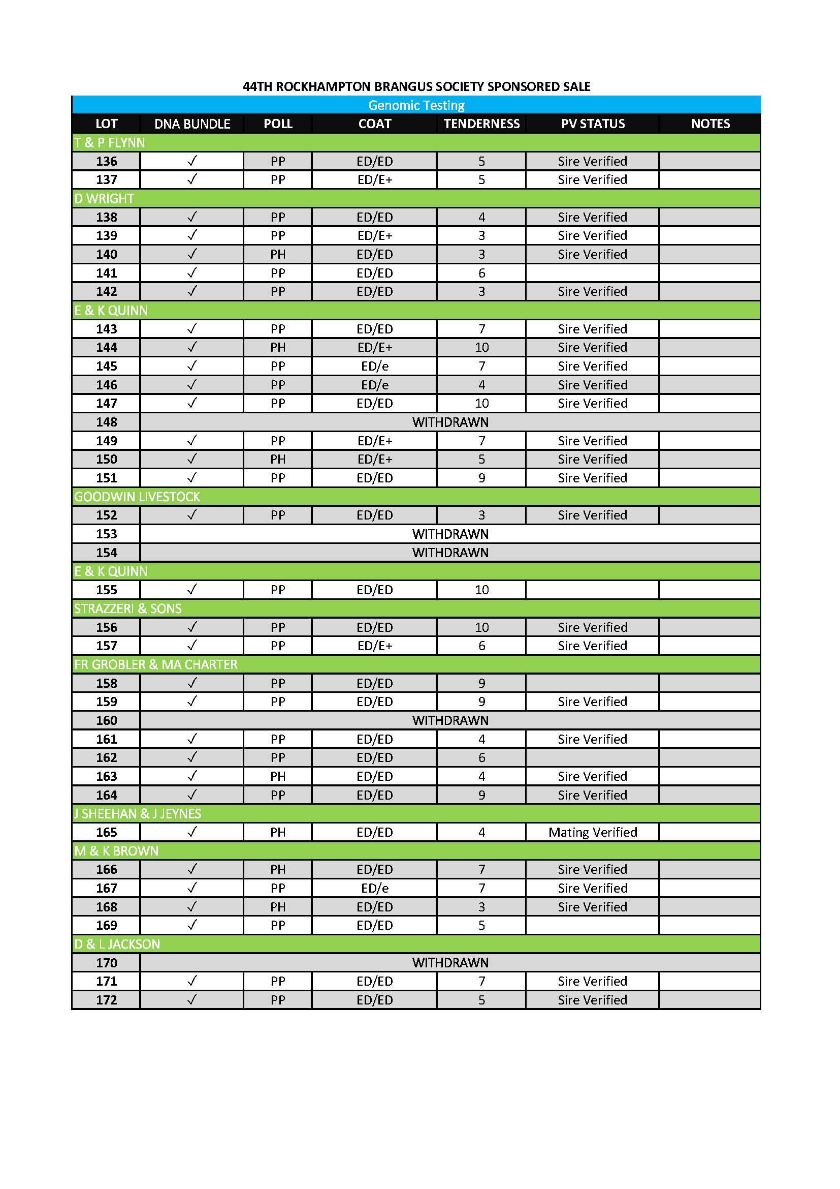 44th Rockhampton Brangus Society Sponsored Sale Supplementary Sheet