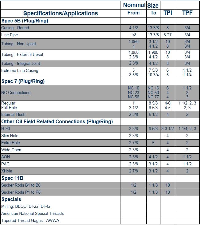 Largest Gage Manufacturer in the US