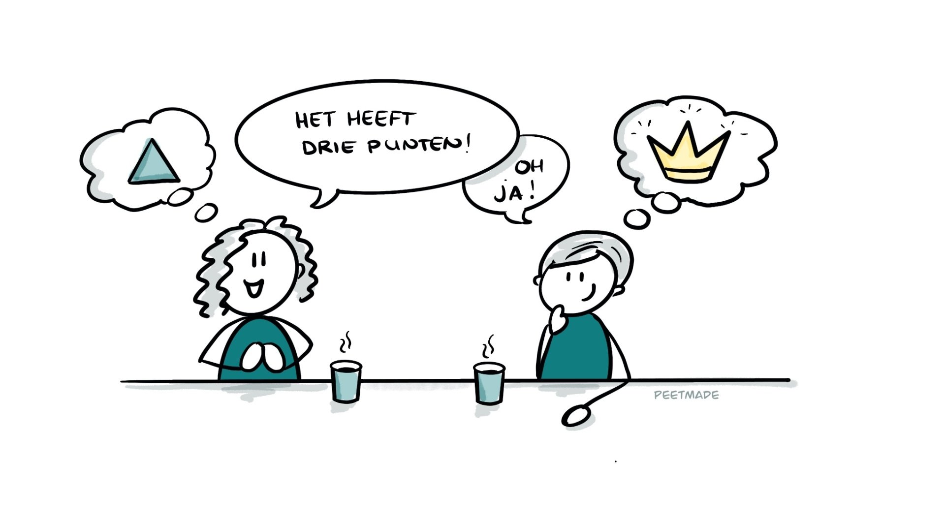 Uit je hoofd tekenen (2)