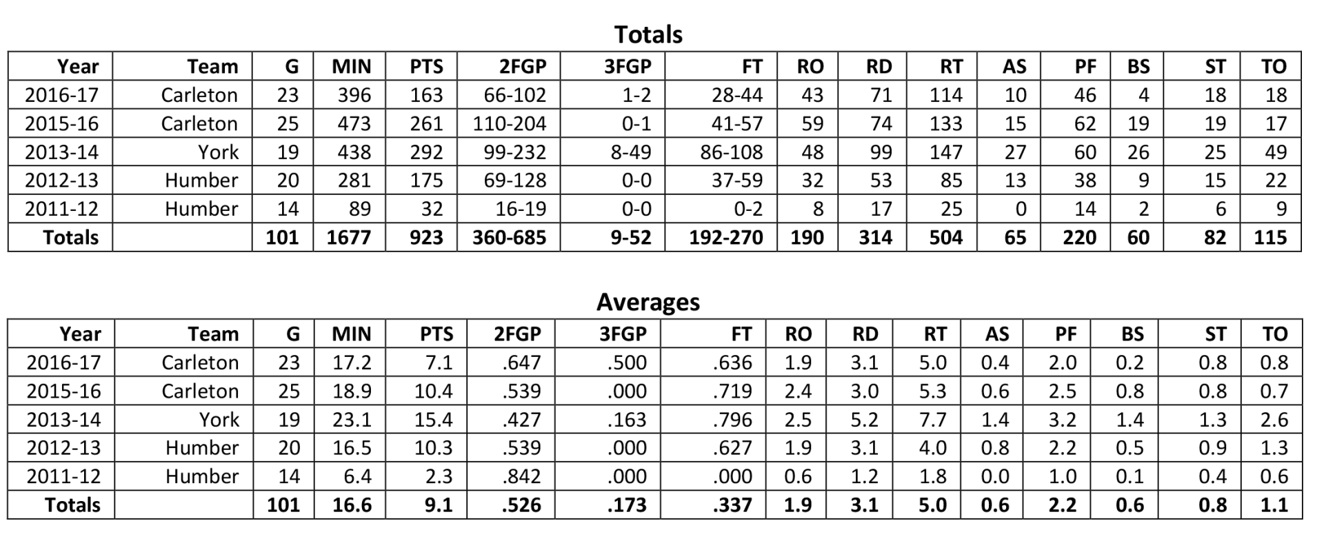 Brampton Honey Badgers